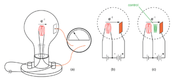 edison effect diagram