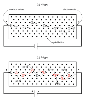 electron flow in an n type semiconductor 2