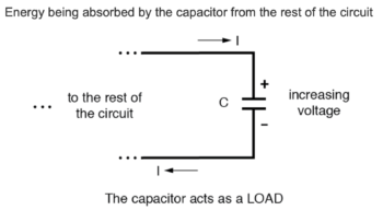 energy absorbed by capacitor