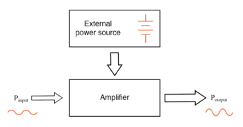 external power supply