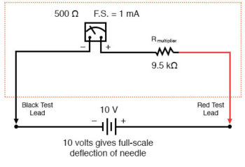 full scale deflection of needle