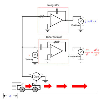 function of integration with respect to time