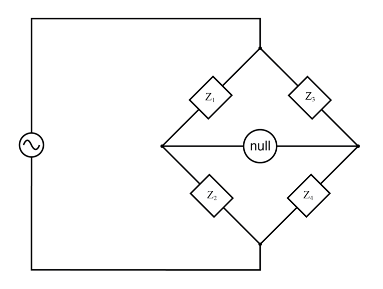 Generalized AC impedance bridge Z = nonspecific complex impedance