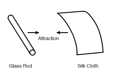 glass silk attraction