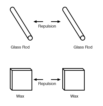 glass wax repulsion