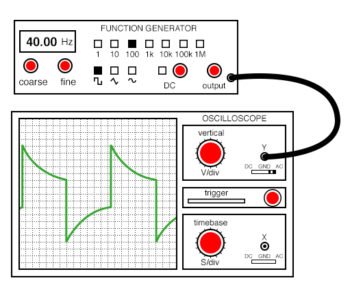 high pass filtering of the coupling capacitor distorts the square wave