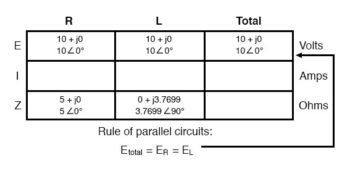 impedance analysis table2