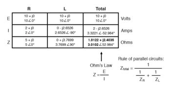 impedance analysis table5