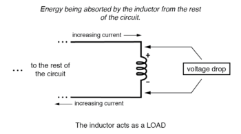 inductor acts as a load