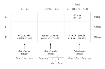 initial values in table3