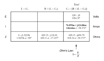 initial values in table4