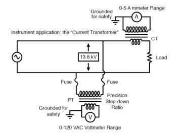 instrumentation application current transformer