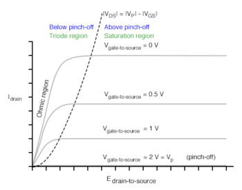 jfet characteristic curve