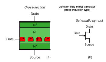 junction field effect transistor static induction type