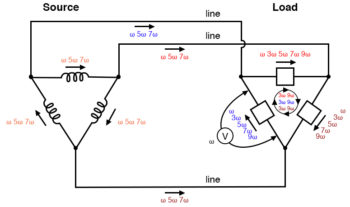 load phases receive undistorted sine wave voltages