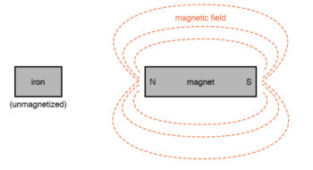 magnetic field mapping example2