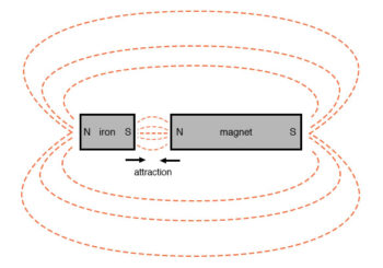 magnetic field mapping example3