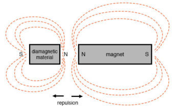 magnetic field mapping example4