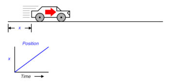 measure the position of a car