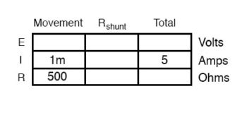meter movement table1