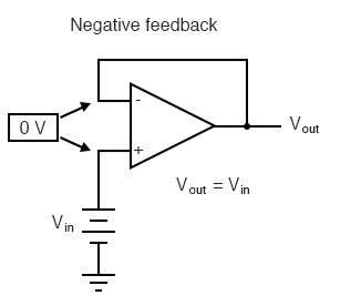 negative feedback circuit1