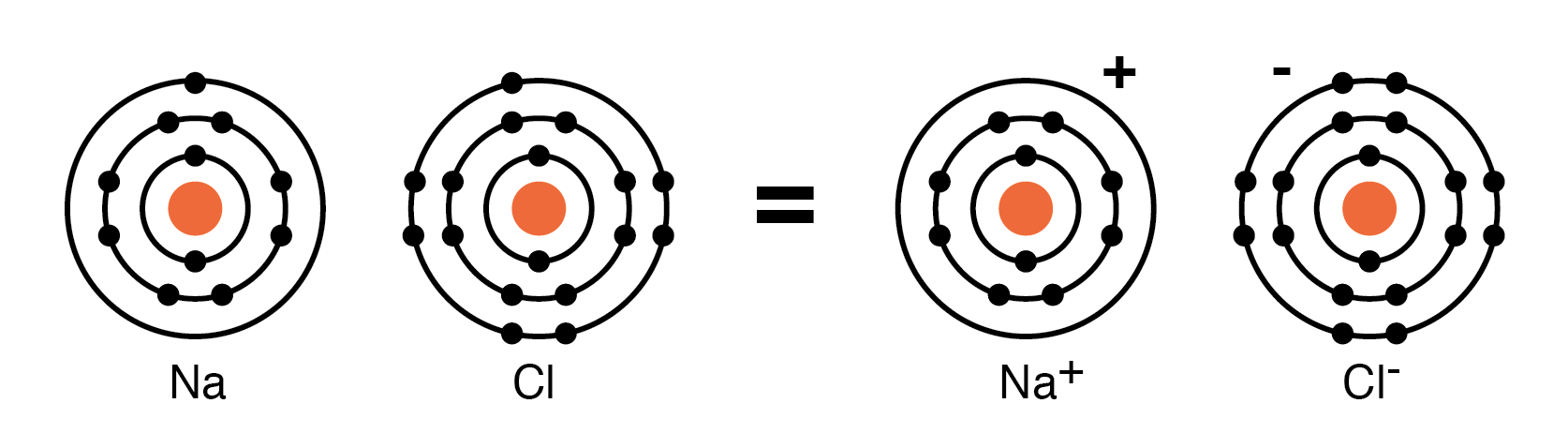 Атом натрия. Атом натрия рисунок. Модель атома хлора. Атом серы рисунок.