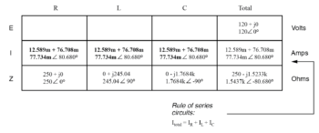 obtain for total current and distribute to each other columns