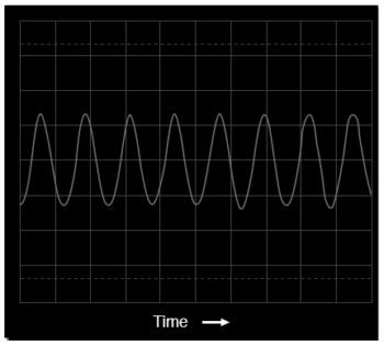 oscilloscope display voltage vs time