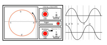 oscilloscope lissajous pattern