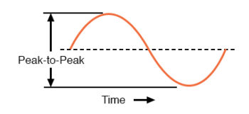 peak to peak voltage of a waveform graph