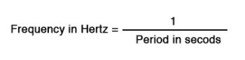 period and frequency equation