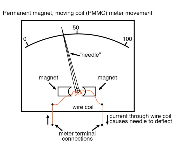 permanent moving coil meter movement TechnoCrazed