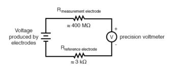 ph probe circuit diagram 1
