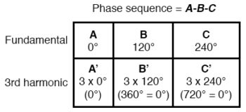 phase sequence a b c