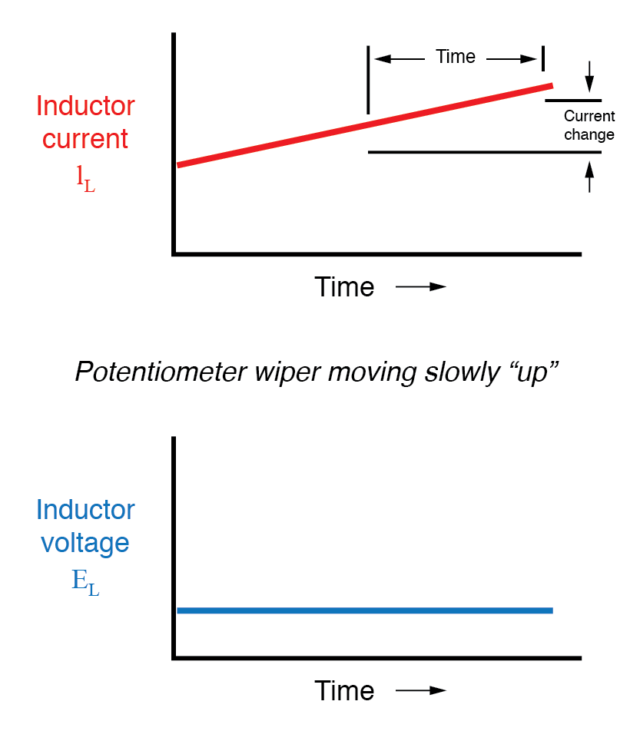 potentiometer wiper moving slowly up TechnoCrazed