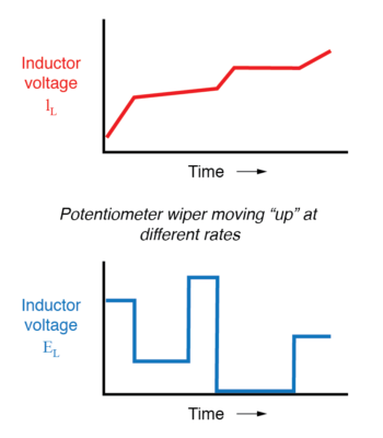 potentiometer wiper moving up at different rates
