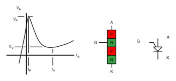 programmable unijunction transistor
