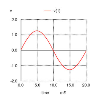 pure 50hz sine wave