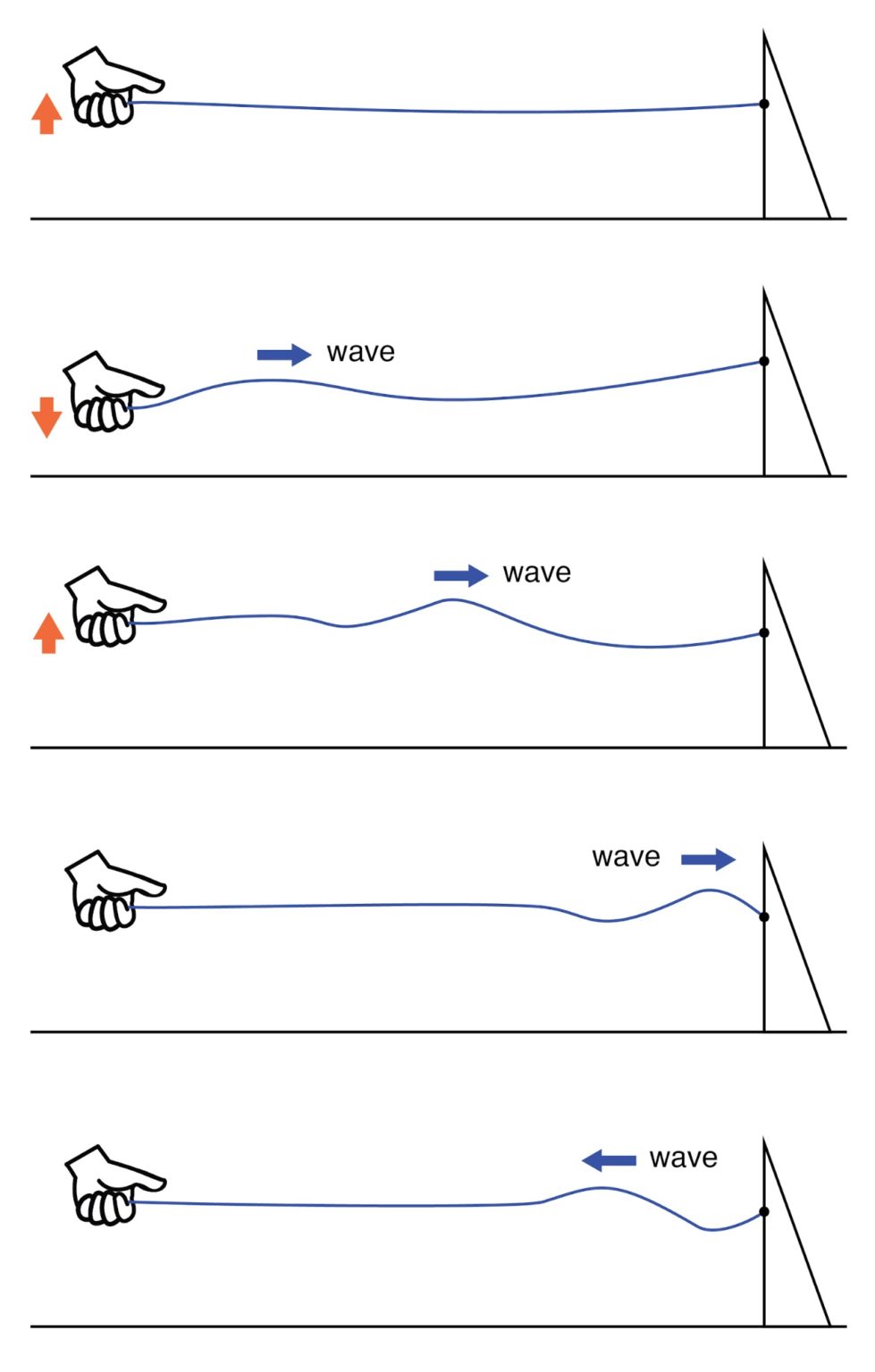 Reflected wave. TechnoCrazed