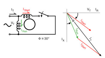 resistance split phase motor induction motor