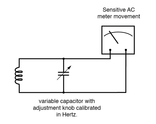 Resonant frequency meter “peaks” as LC resonant frequency is tuned to test frequency