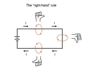 right hand rule