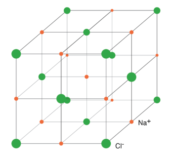 rigid crystal structure