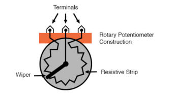 rotary potentiometer