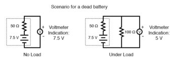 scenario for dead battery