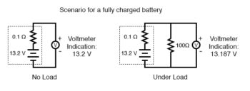 scenario for fully charged battery