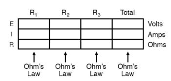 series circuits table method