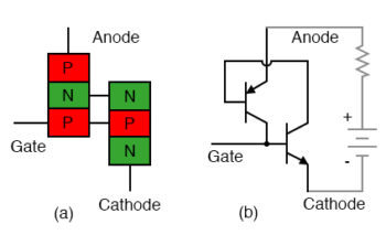 silicon controlled rectifier