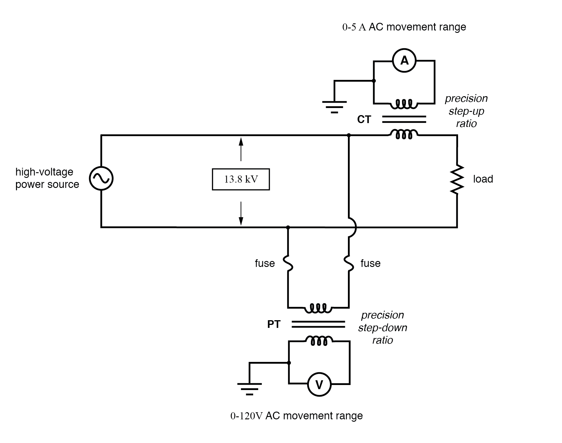 12.1 AC Voltmeters and Ammeters