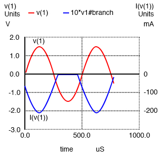 spice simulation of voltage divider bias